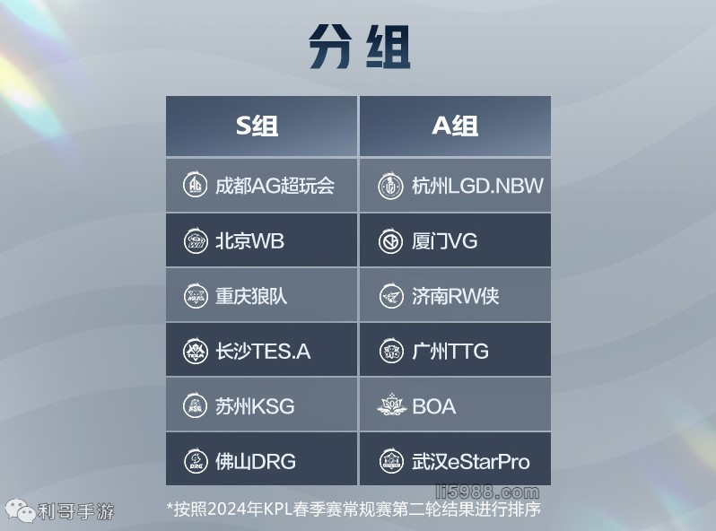 分支考据 分支考据